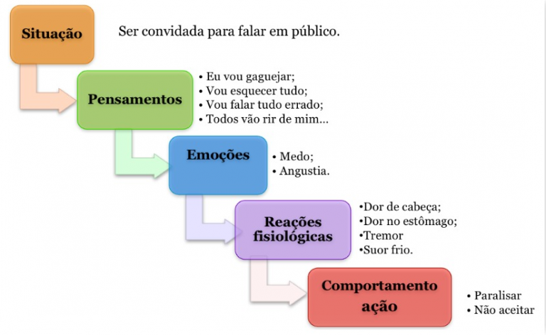 Terapia Cognitiva Comportamental Psic\u00f3loga Maria Cec\u00edlia